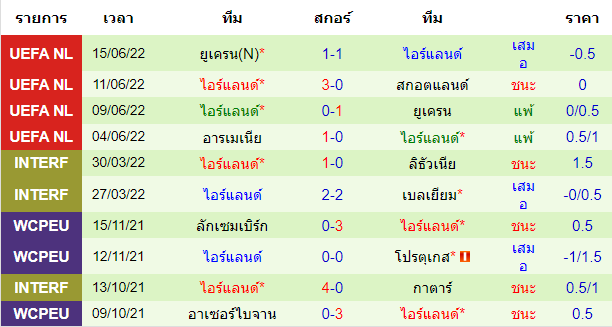 บทวิเคราะห์