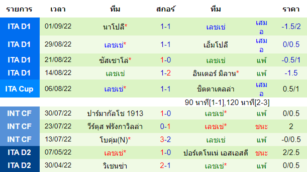 บทวิเคราะห์