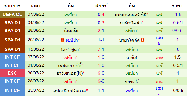 บทวิเคราะห์