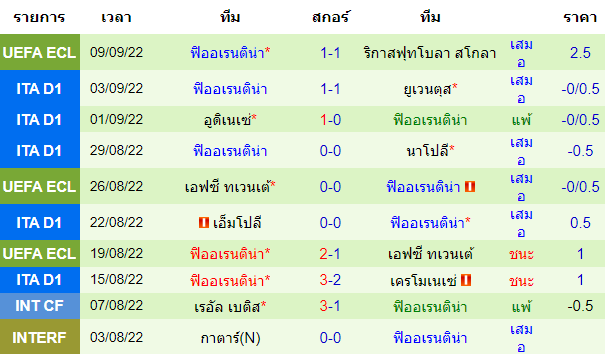 บทวิเคราะห์