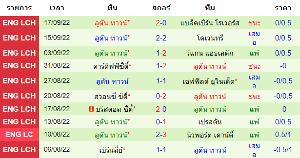 บทวิเคราะห์