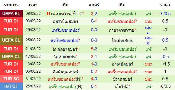 บทวิเคราะห์