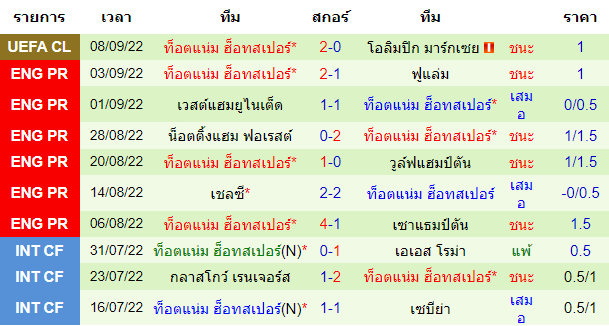 บทวิเคราะห์