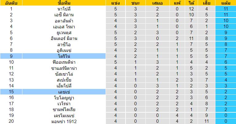 บทวิเคราะห์