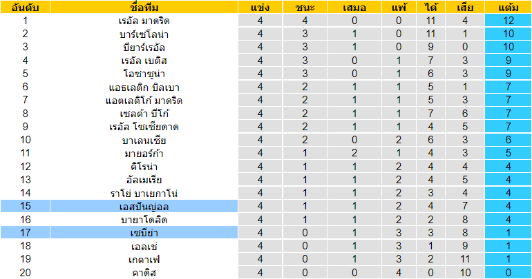 บทวิเคราะห์