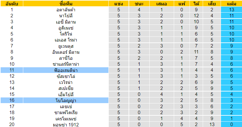 บทวิเคราะห์