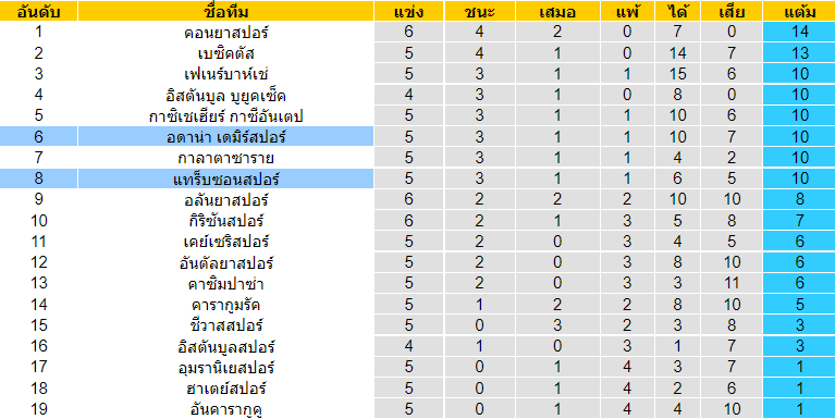 บทวิเคราะห์