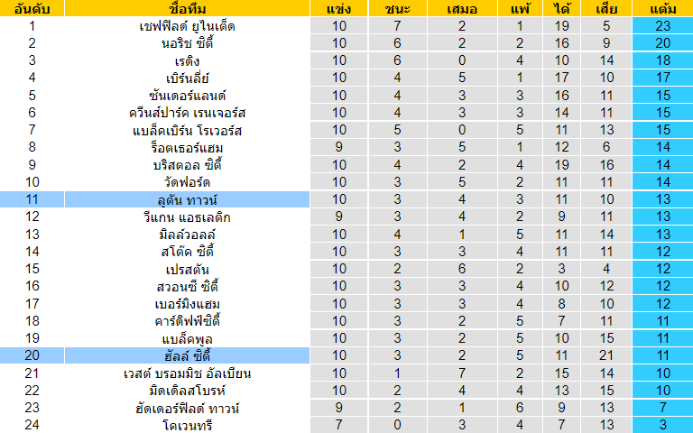 บทวิเคราะห์