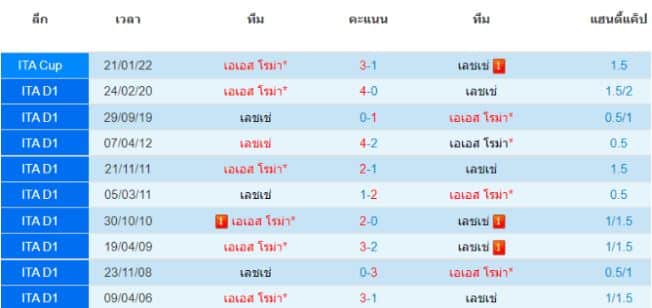 บทวิเคราะห์