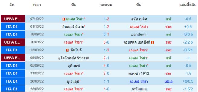 บทวิเคราะห์