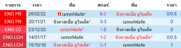 บทวิเคราะห์