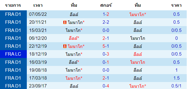 บทวิเคราะห์