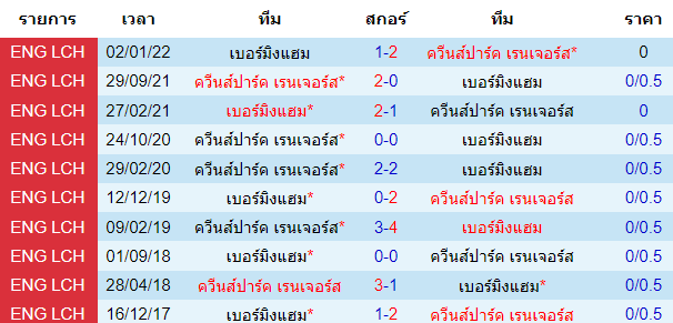 บทวิเคราะห์