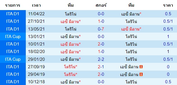 บทวิเคราะห์