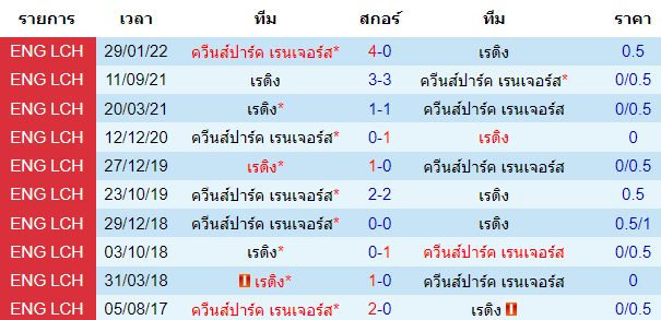 บทวิเคราะห์