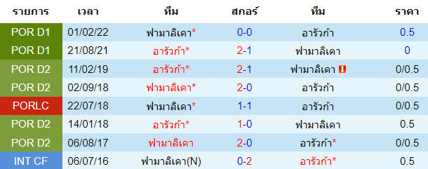 บทวิเคราะห์