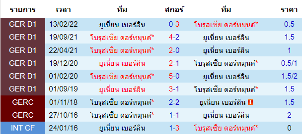 บทวิเคราะห์