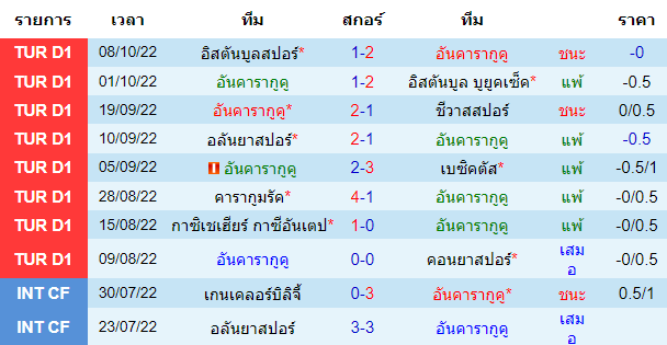 บทวิเคราะห์