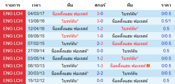 บทวิเคราะห์