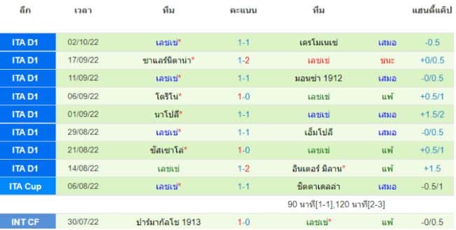 บทวิเคราะห์