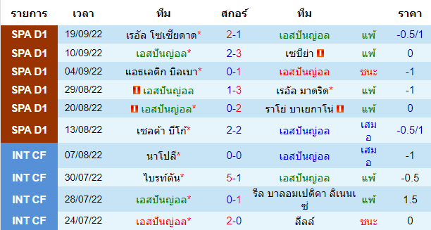 บทวิเคราะห์