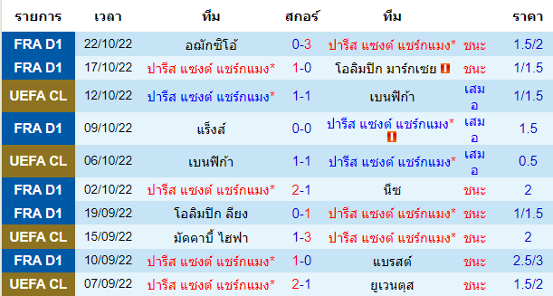 บทวิเคราะห์