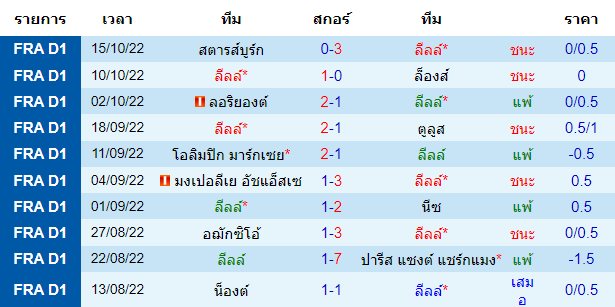 บทวิเคราะห์