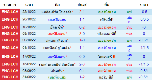 บทวิเคราะห์