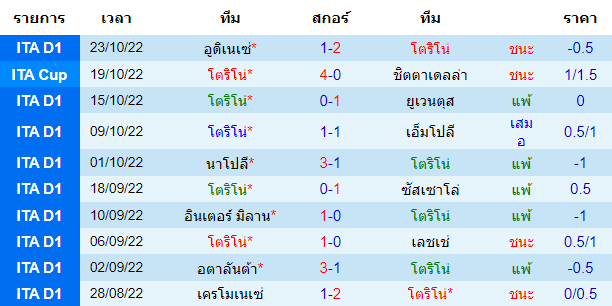 บทวิเคราะห์