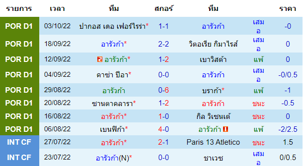 บทวิเคราะห์