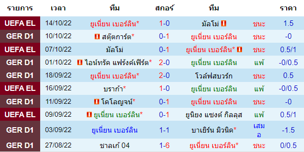 บทวิเคราะห์