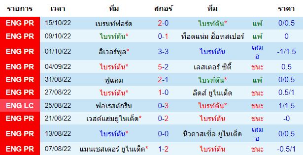 บทวิเคราะห์