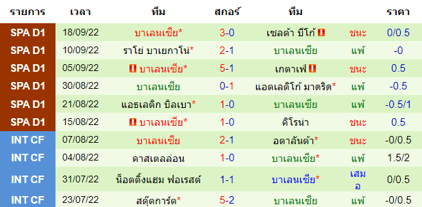 บทวิเคราะห์