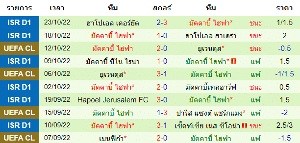 บทวิเคราะห์