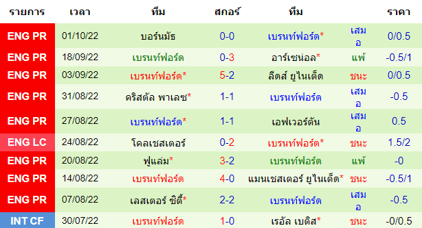 บทวิเคราะห์