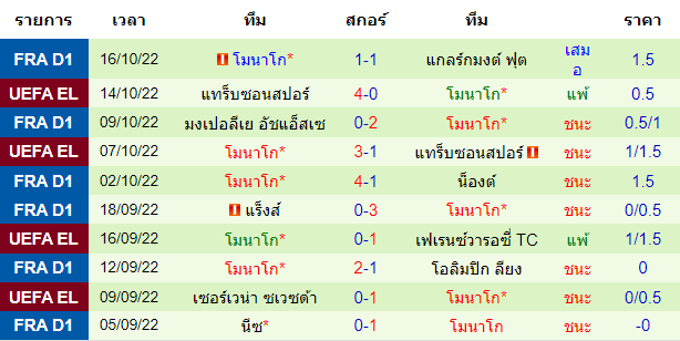 บทวิเคราะห์