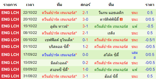 บทวิเคราะห์