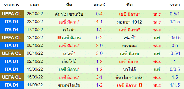 บทวิเคราะห์