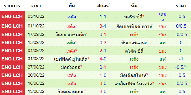 บทวิเคราะห์