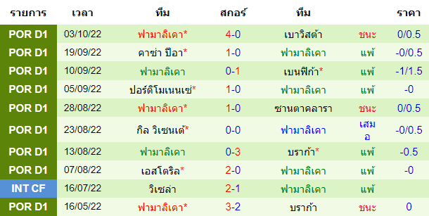 บทวิเคราะห์