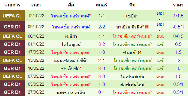 บทวิเคราะห์