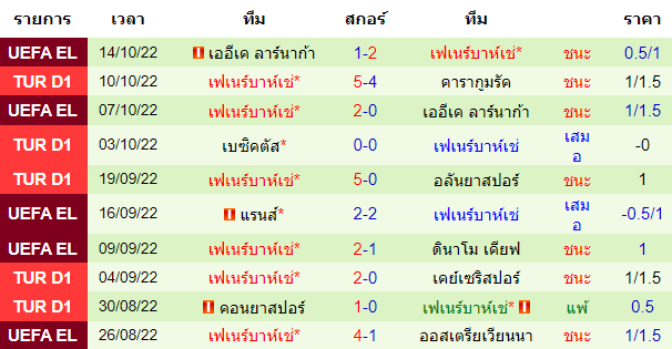 บทวิเคราะห์