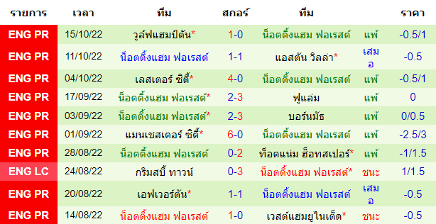 บทวิเคราะห์