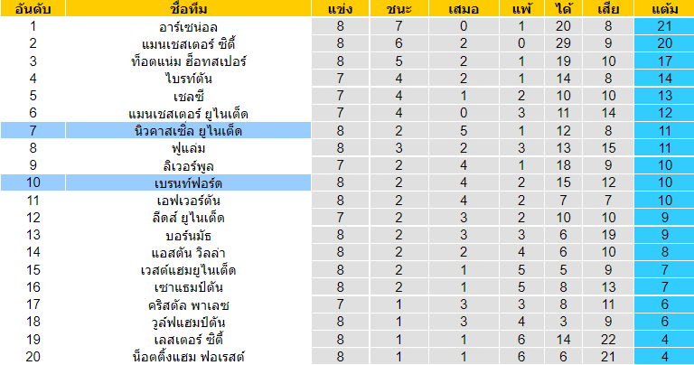 บทวิเคราะห์