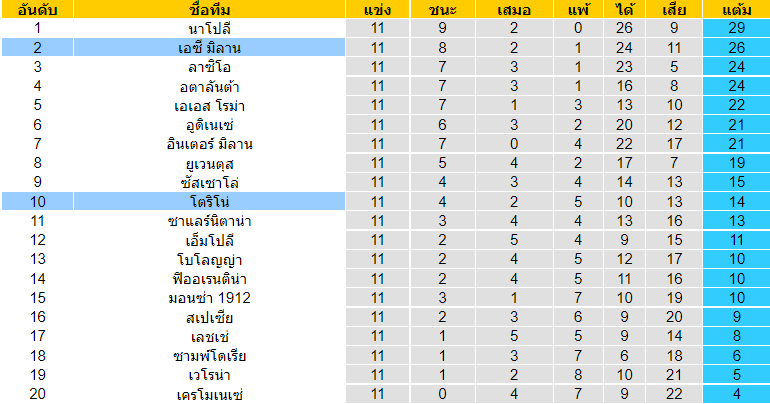 บทวิเคราะห์