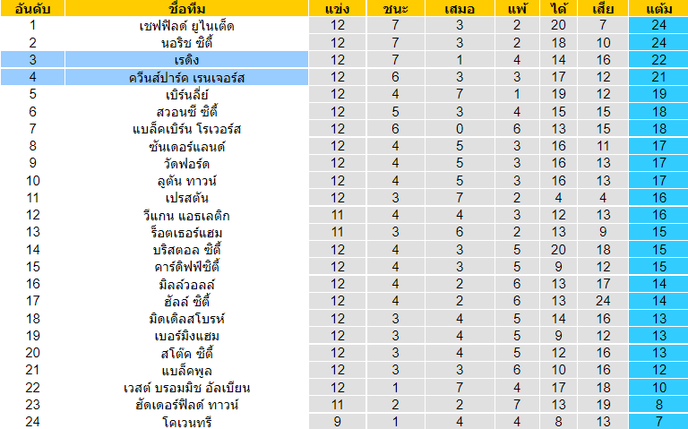 บทวิเคราะห์