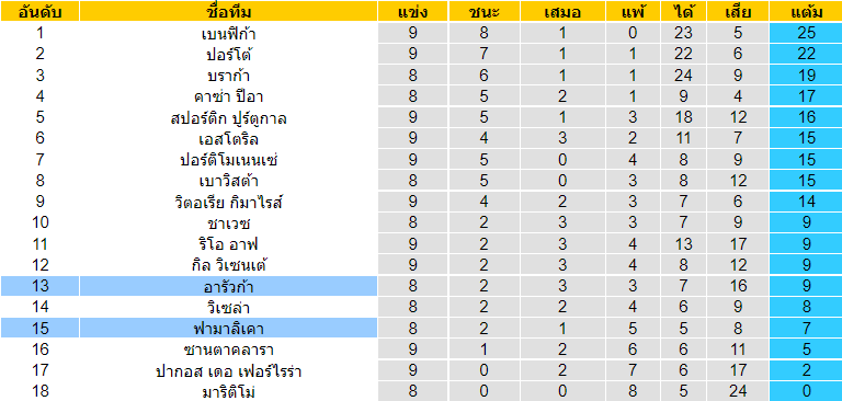 บทวิเคราะห์