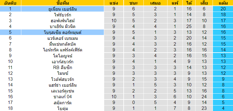 บทวิเคราะห์