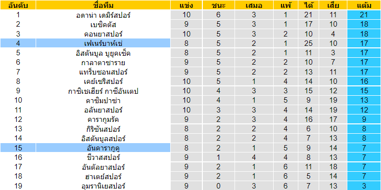 บทวิเคราะห์