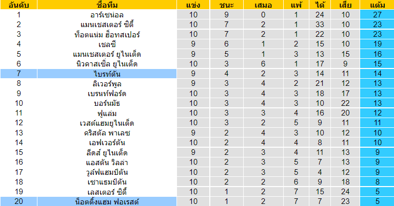 บทวิเคราะห์